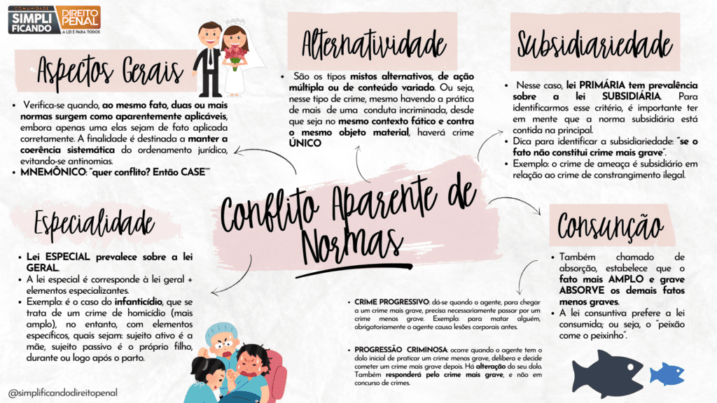 Simplificando Direito Penal | Domine o Direito Penal com nossa comunidade! Participe, aprenda e cresça. Inicie sua jornada ao sucesso hoje mesmo.